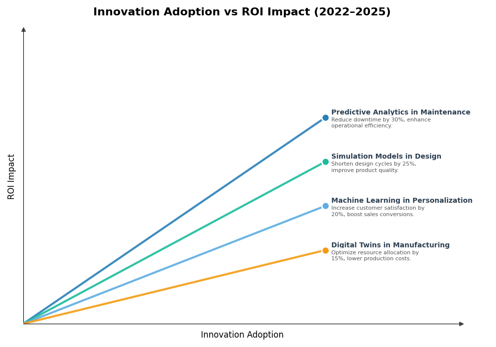 Key Innovations Graph