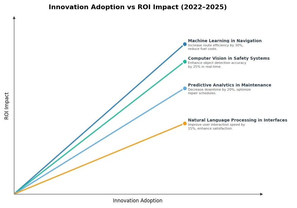 Key Innovations Graph