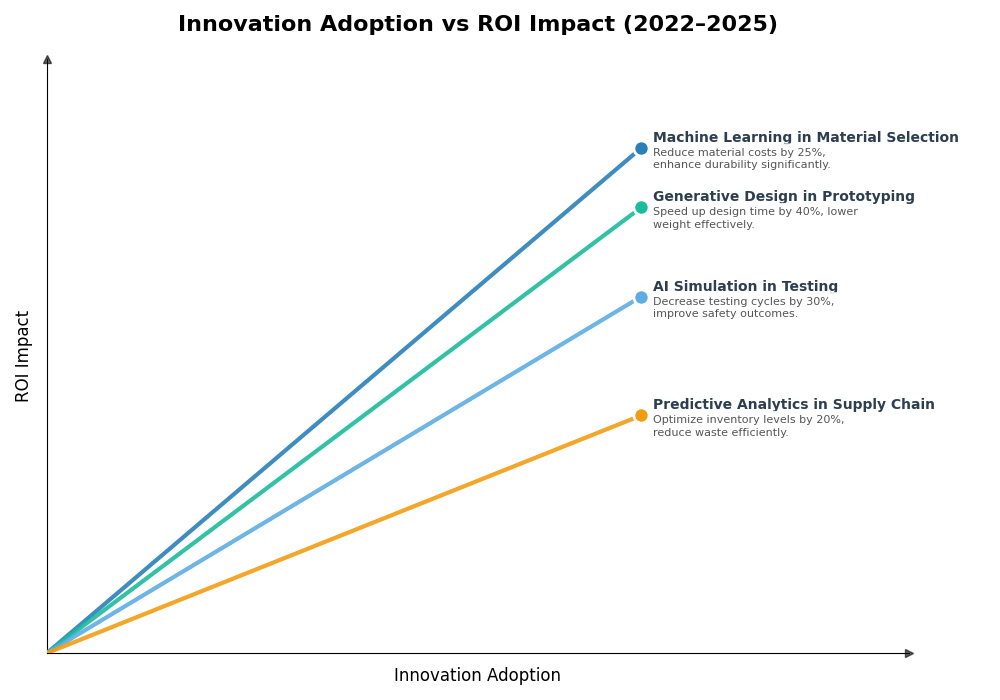 Key Innovations Graph