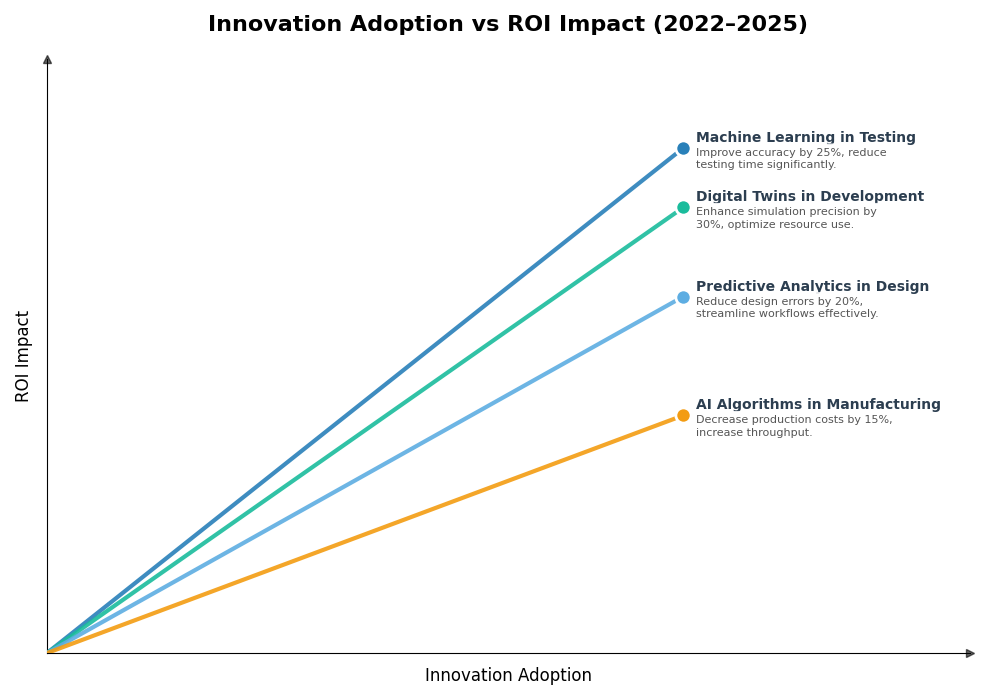 Key Innovations Graph