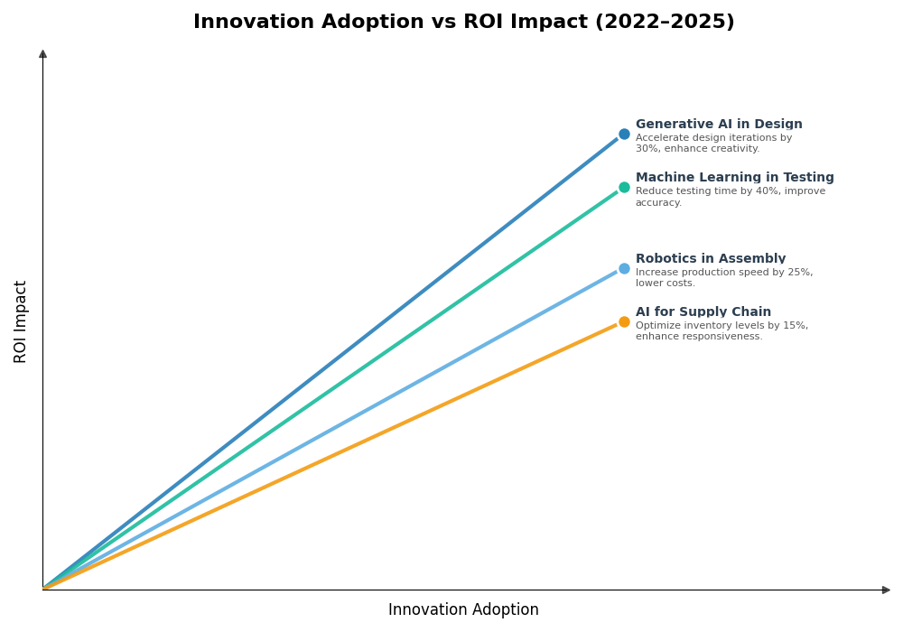 Key Innovations Graph