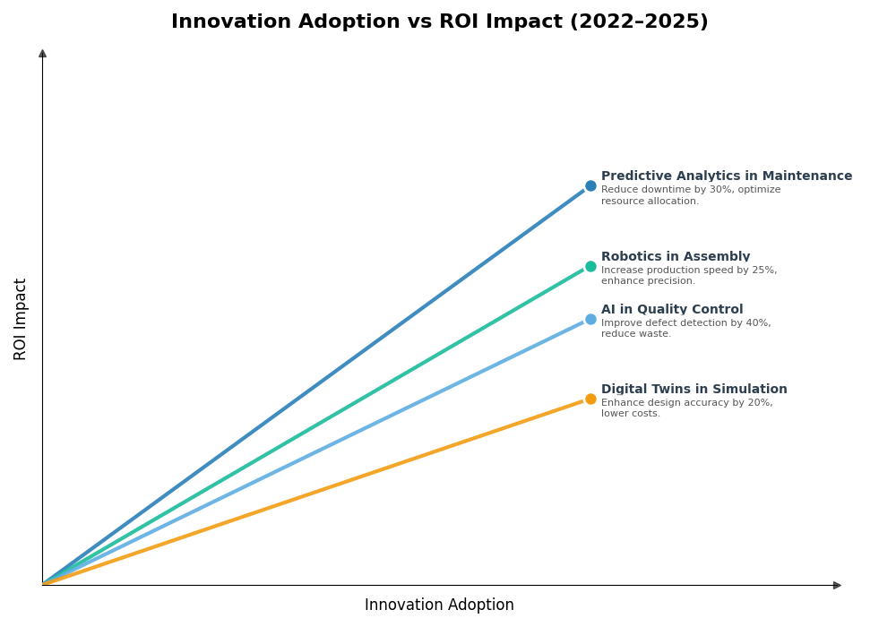 Key Innovations Graph