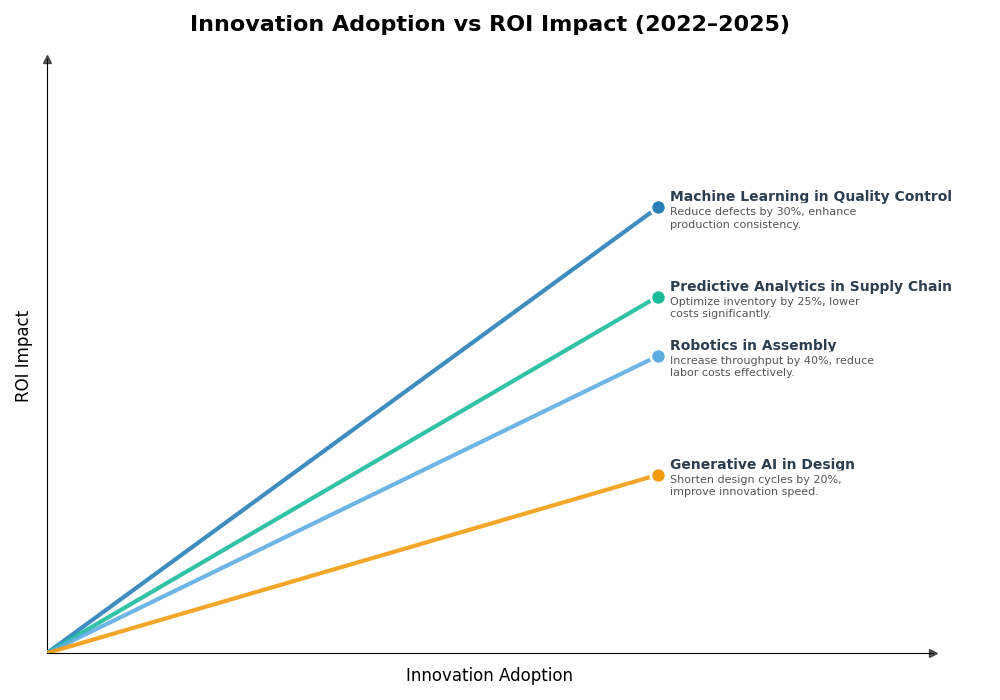 Key Innovations Graph