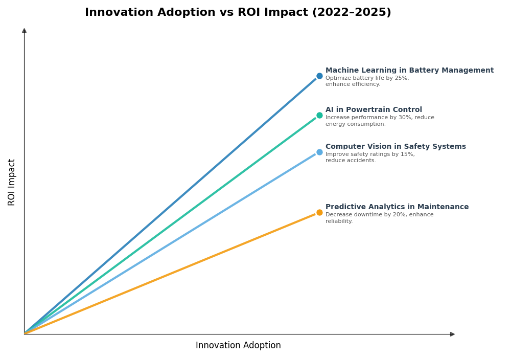 Key Innovations Graph