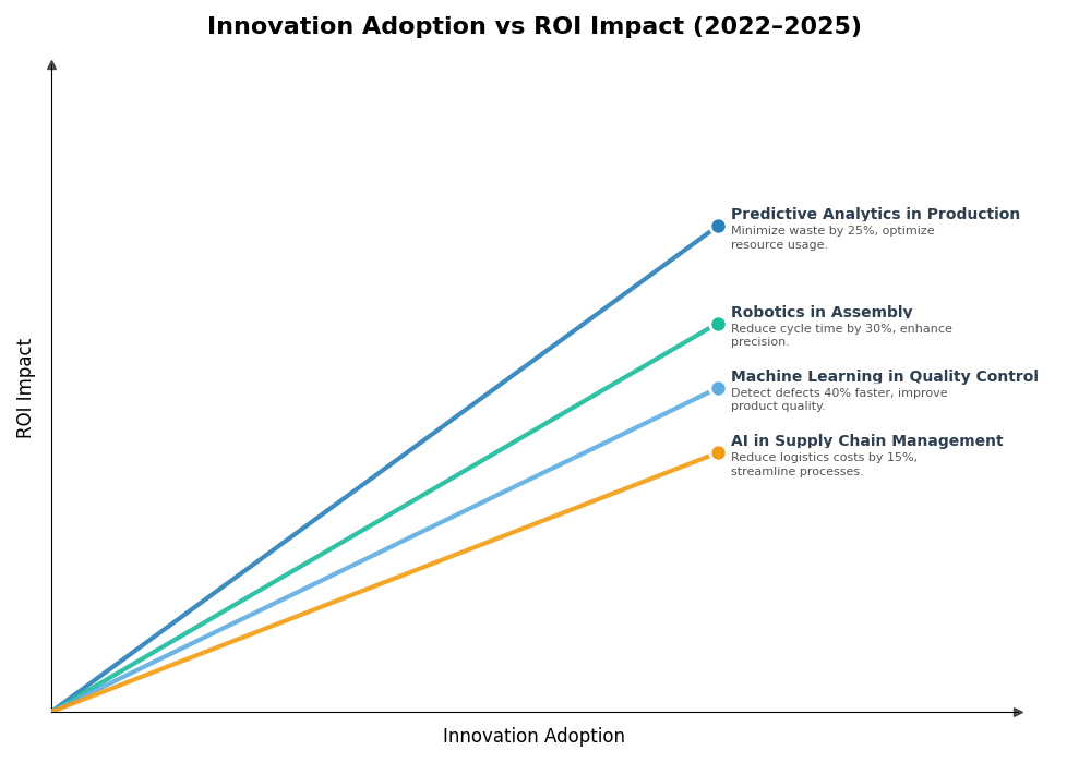 Key Innovations Graph