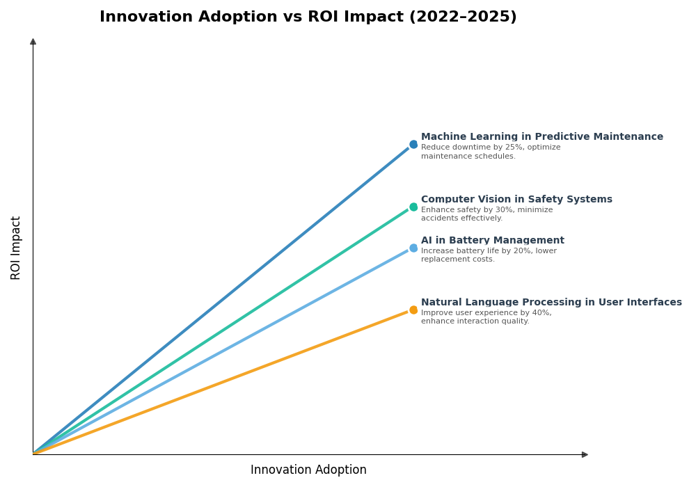 Key Innovations Graph