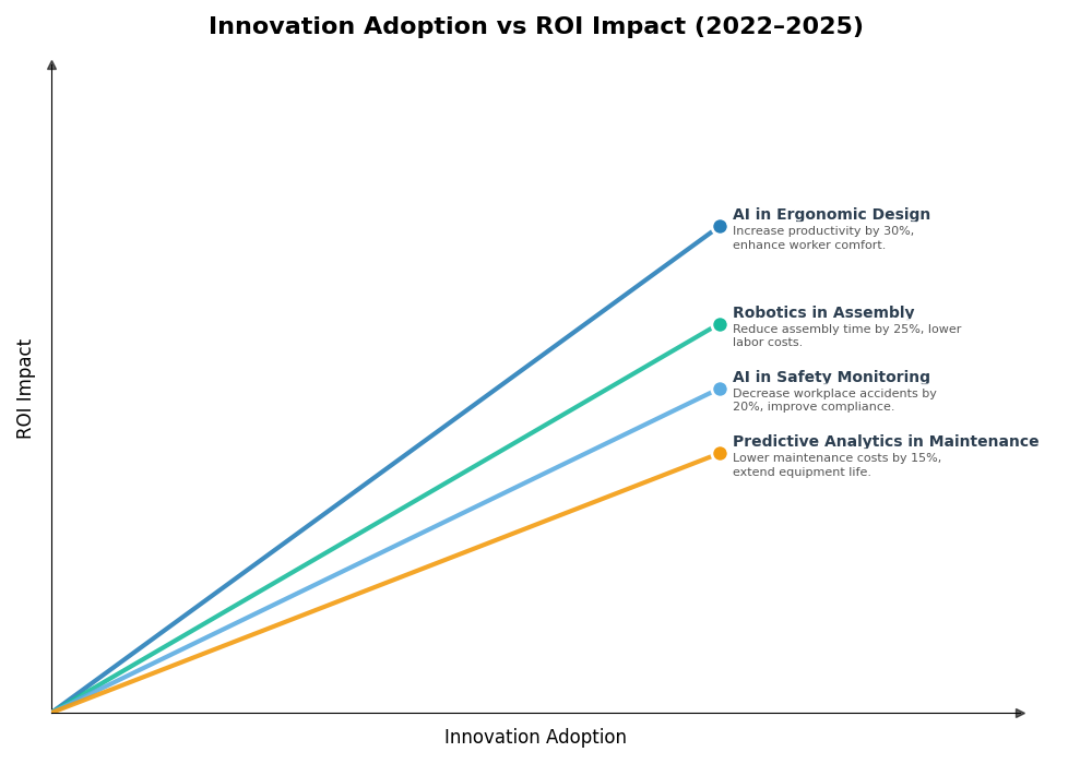 Key Innovations Graph