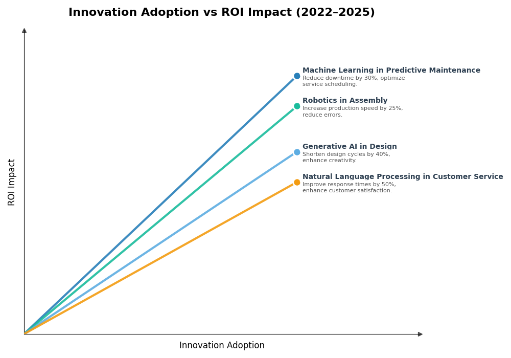 Key Innovations Graph