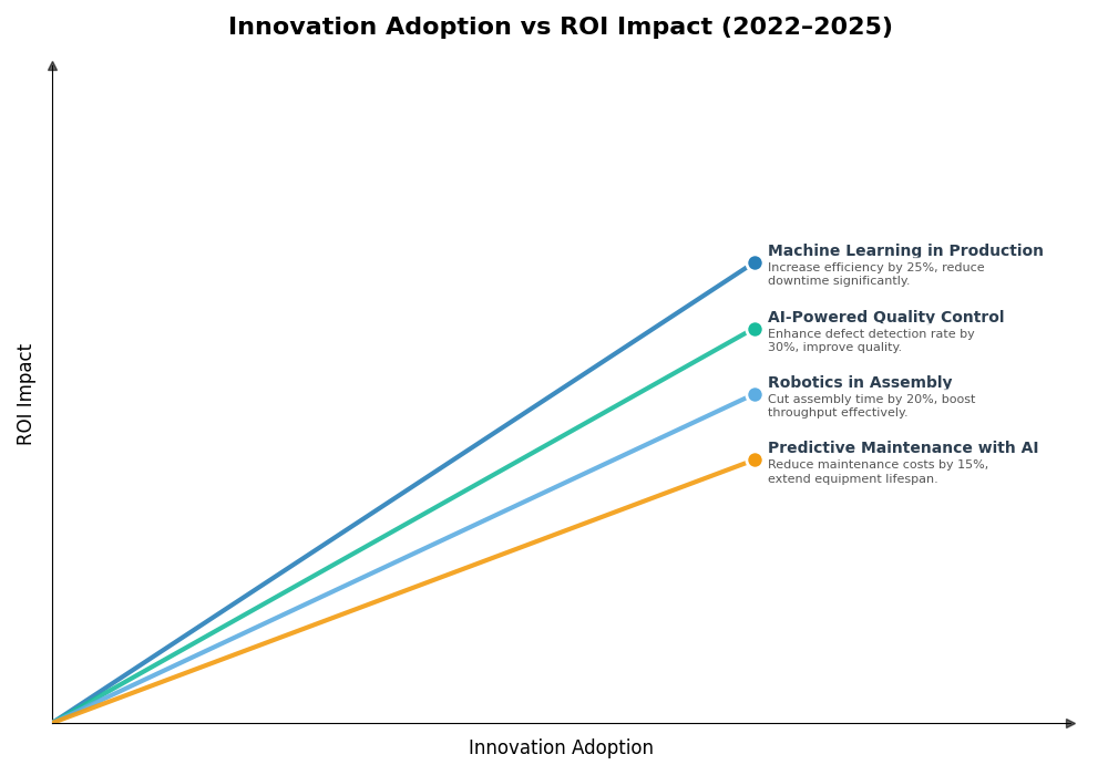 Key Innovations Graph