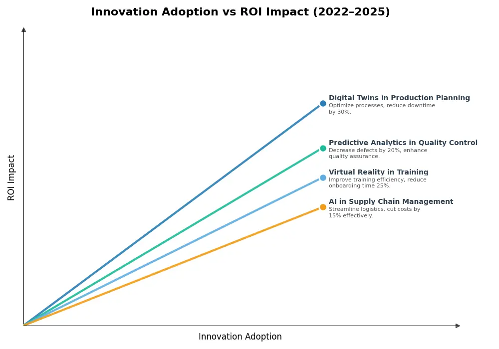 Key Innovations Graph