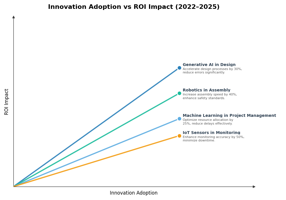 Key Innovations Graph