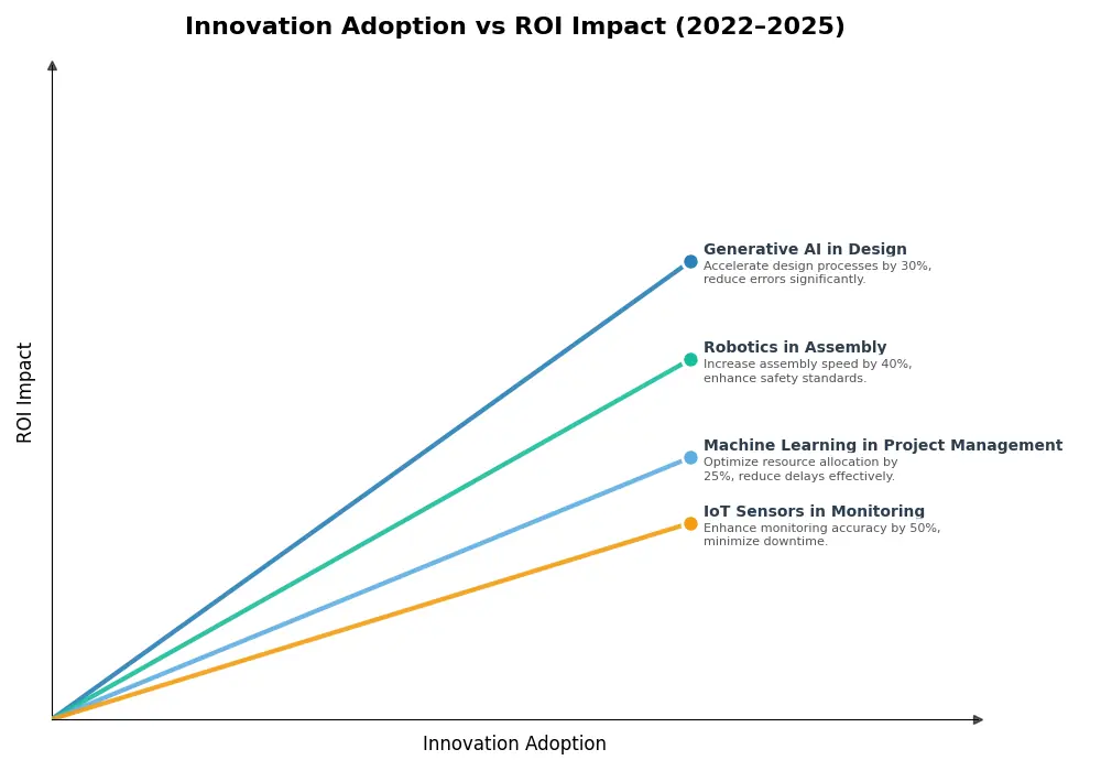 Key Innovations Graph