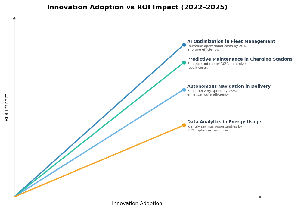 Key Innovations Graph
