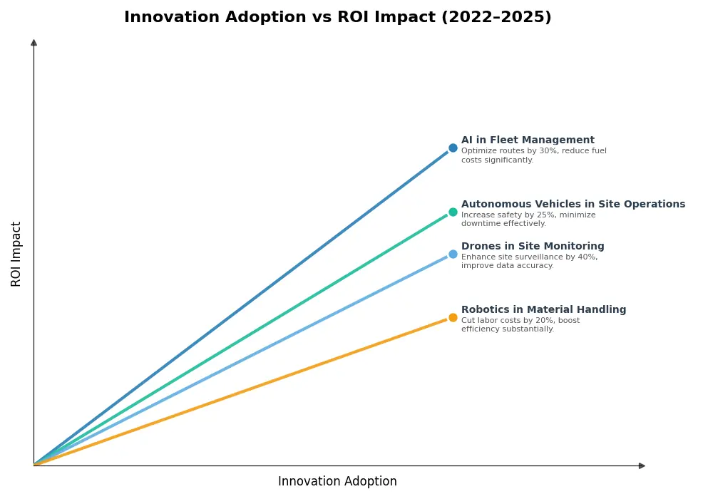 Key Innovations Graph