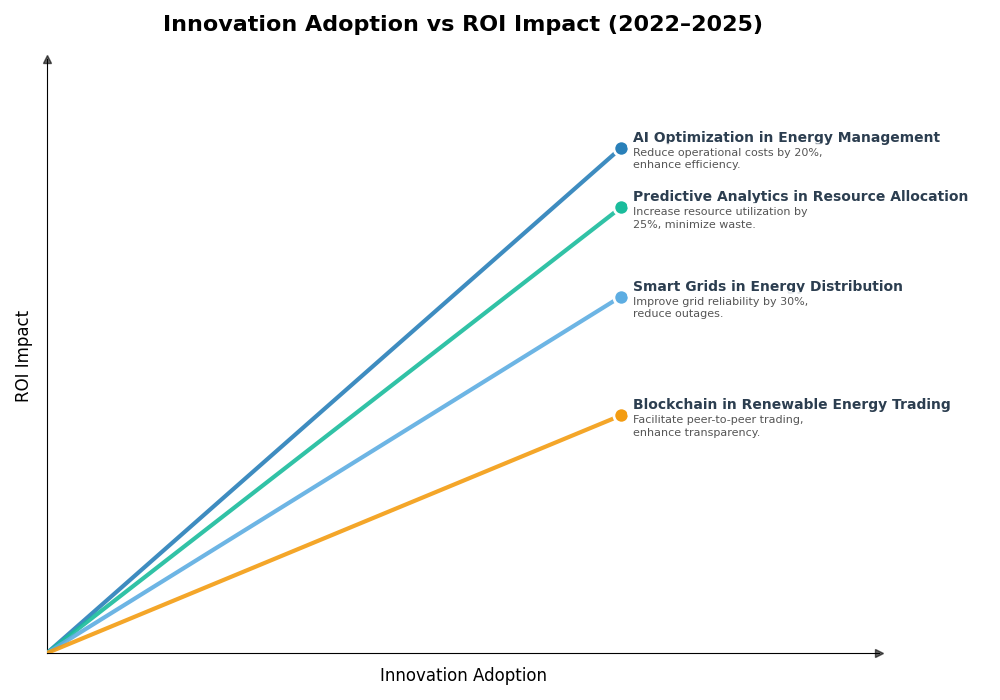 Key Innovations Graph