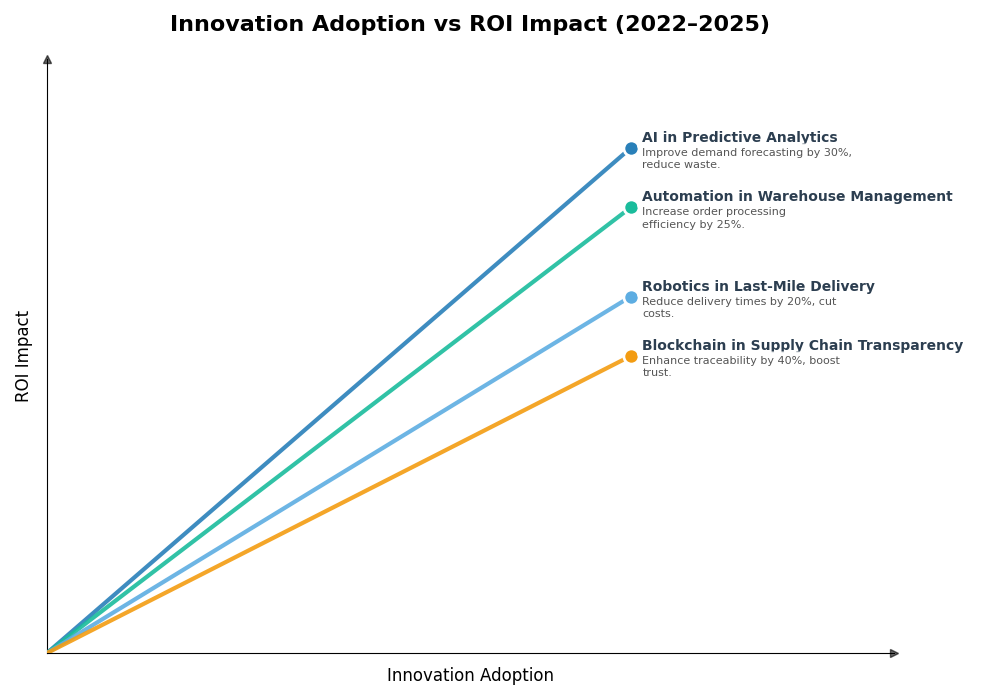 Key Innovations Graph