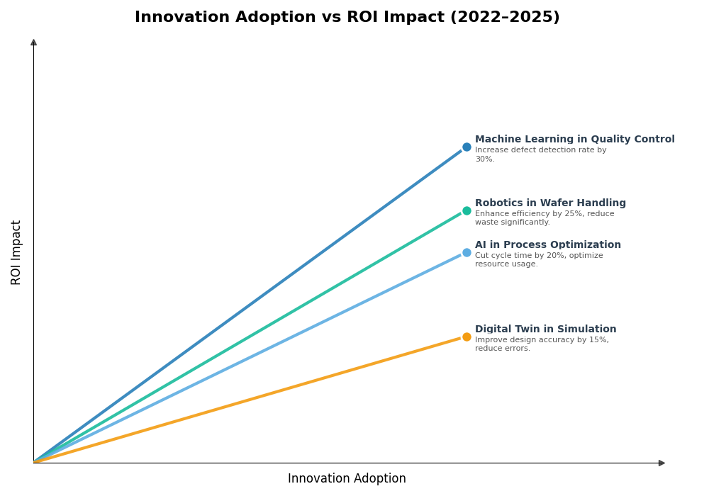 Key Innovations Graph