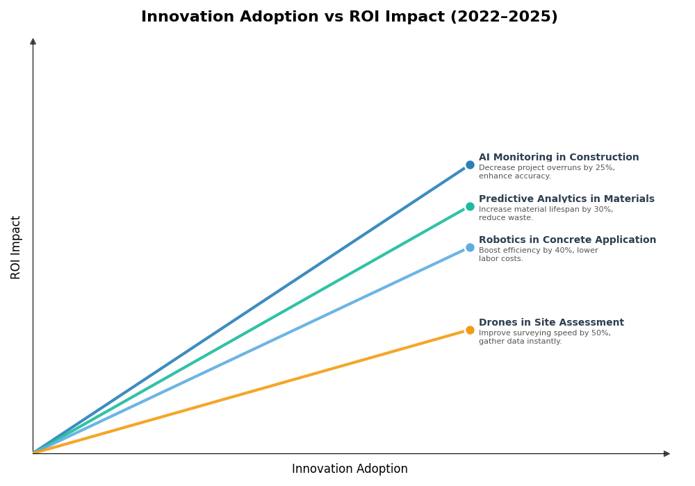 Key Innovations Graph