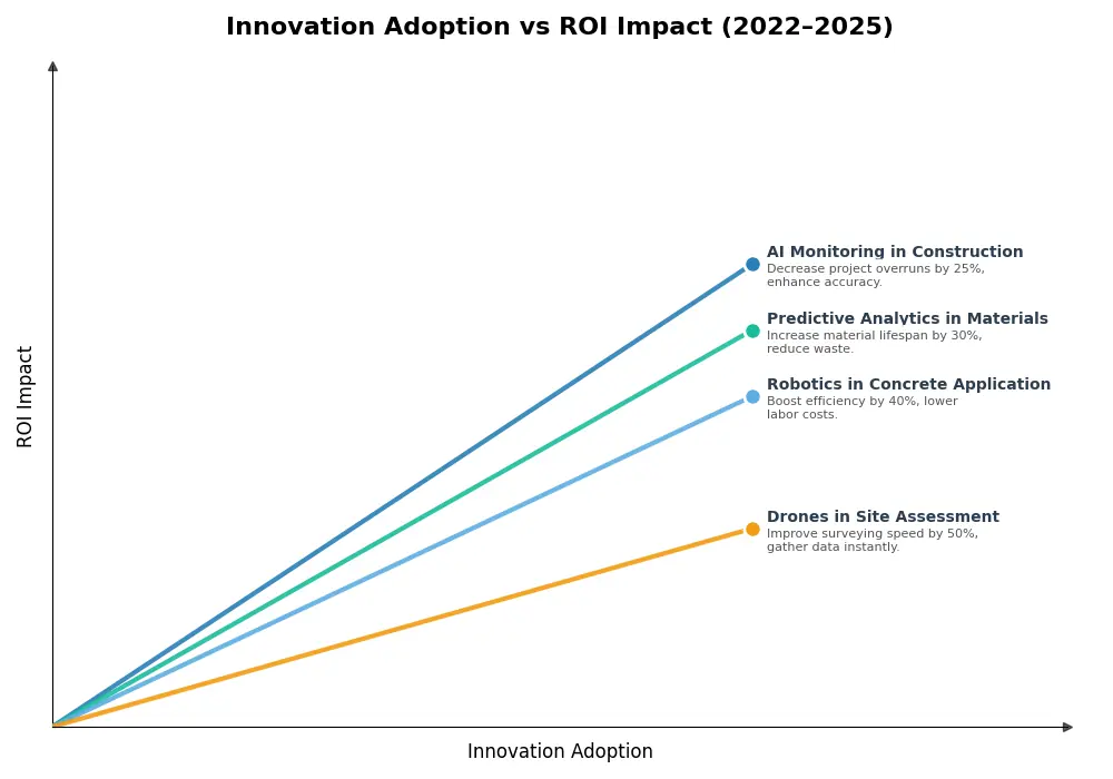 Key Innovations Graph