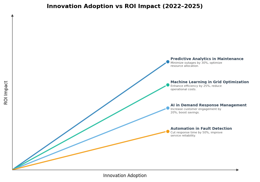 Key Innovations Graph