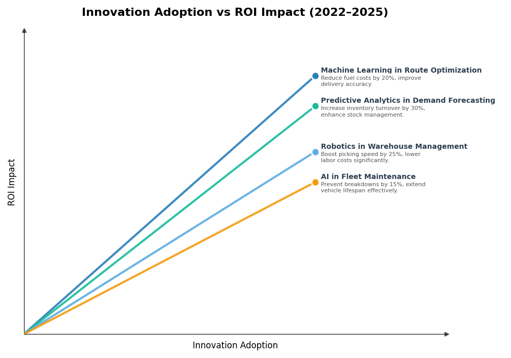 Key Innovations Graph