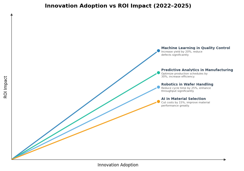 Key Innovations Graph