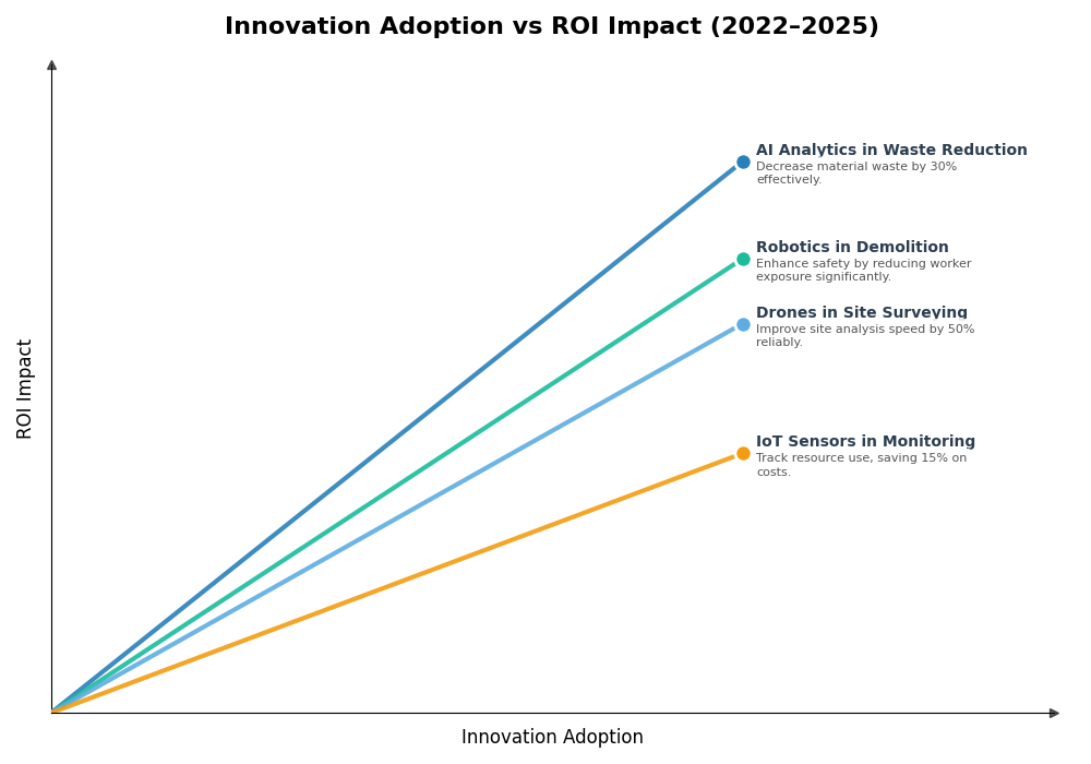 Key Innovations Graph