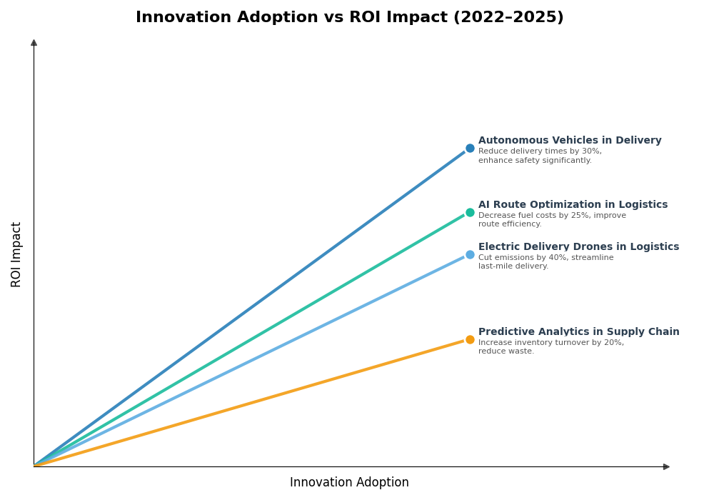 Key Innovations Graph