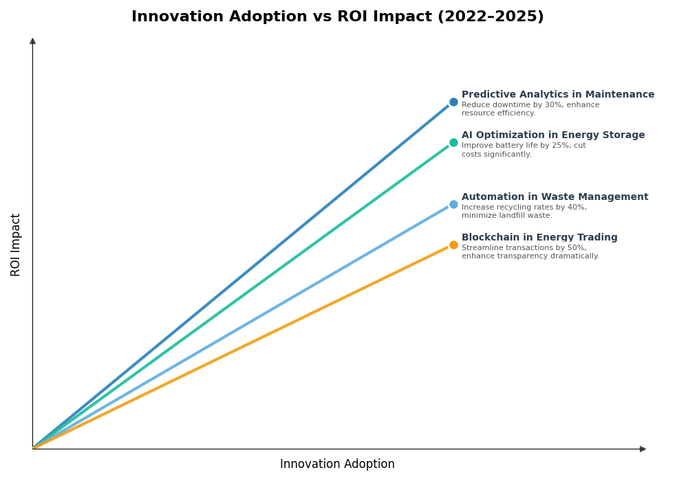 Key Innovations Graph