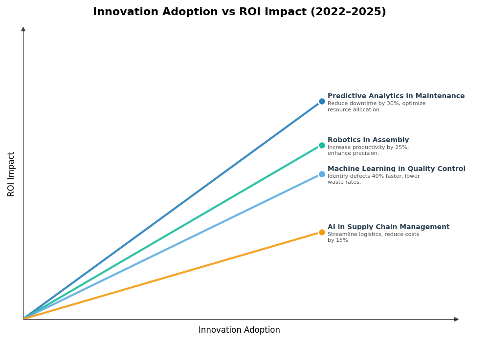 Key Innovations Graph