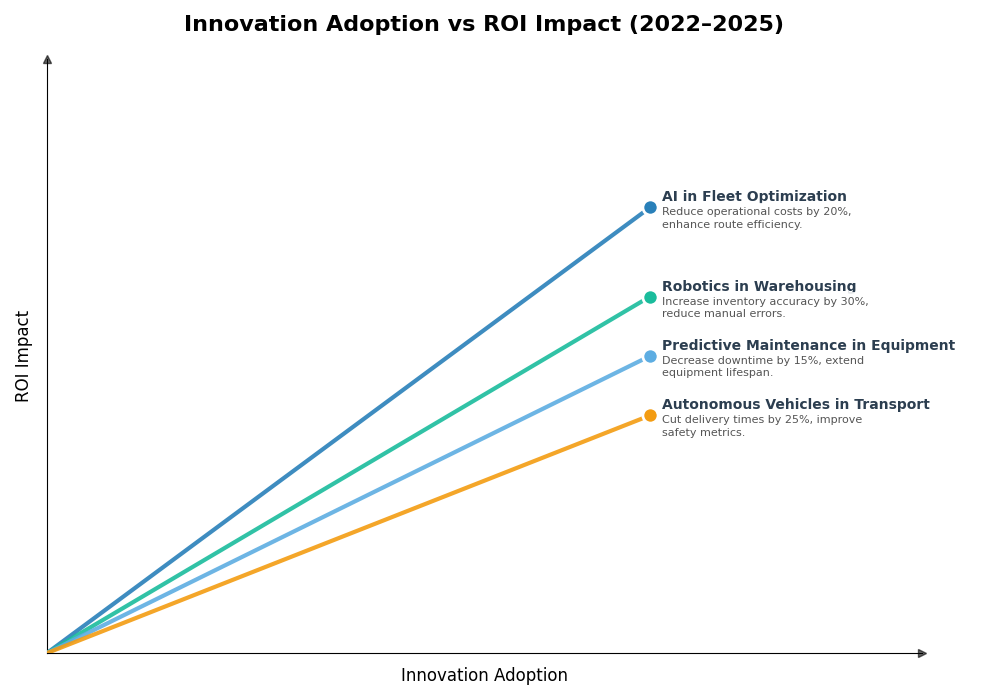 Key Innovations Graph