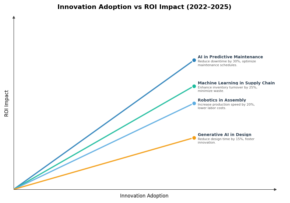Key Innovations Graph