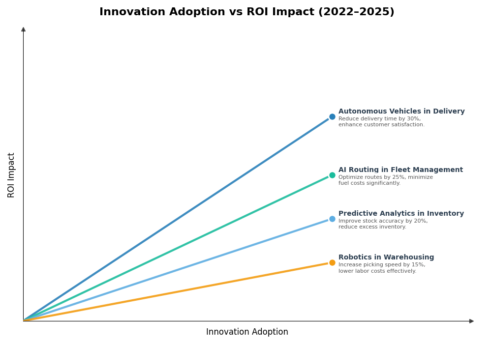 Key Innovations Graph