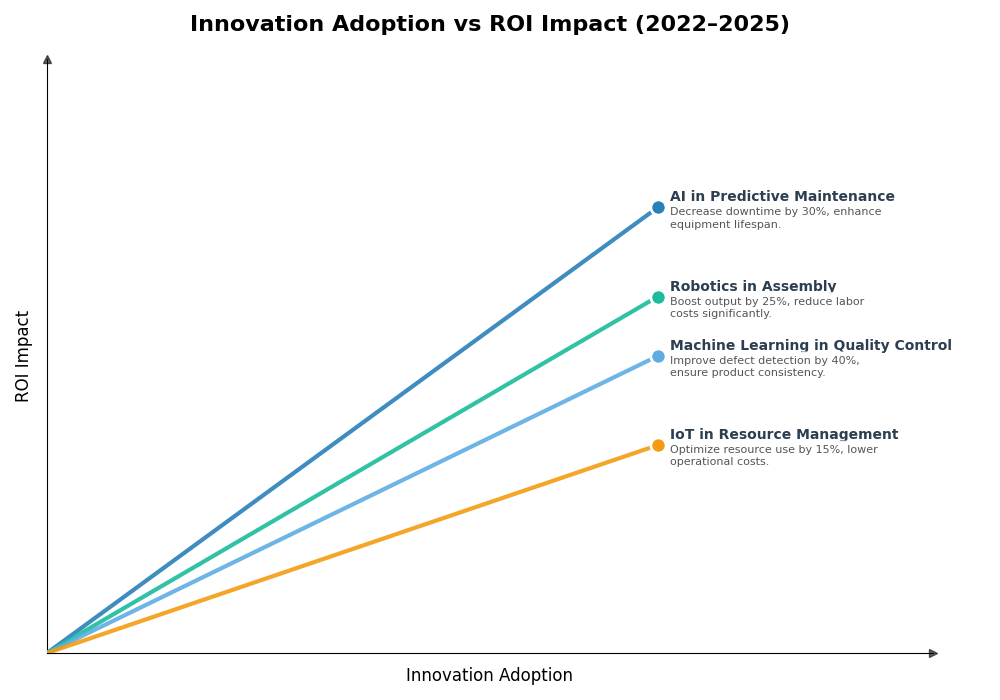 Key Innovations Graph