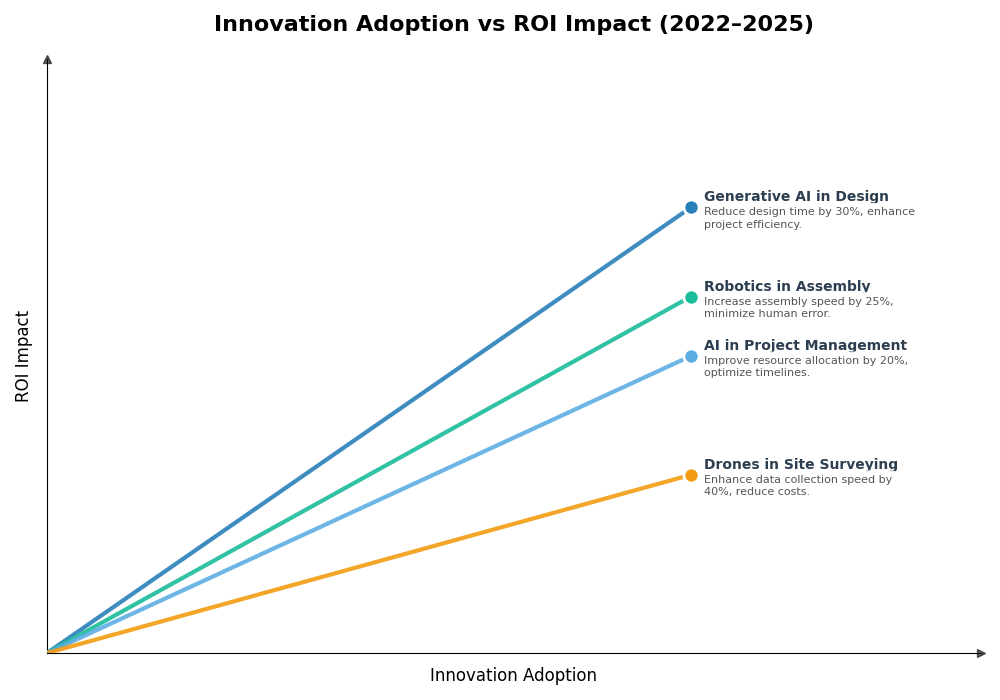 Key Innovations Graph