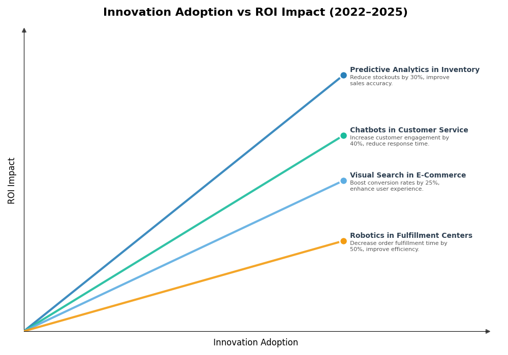 Key Innovations Graph