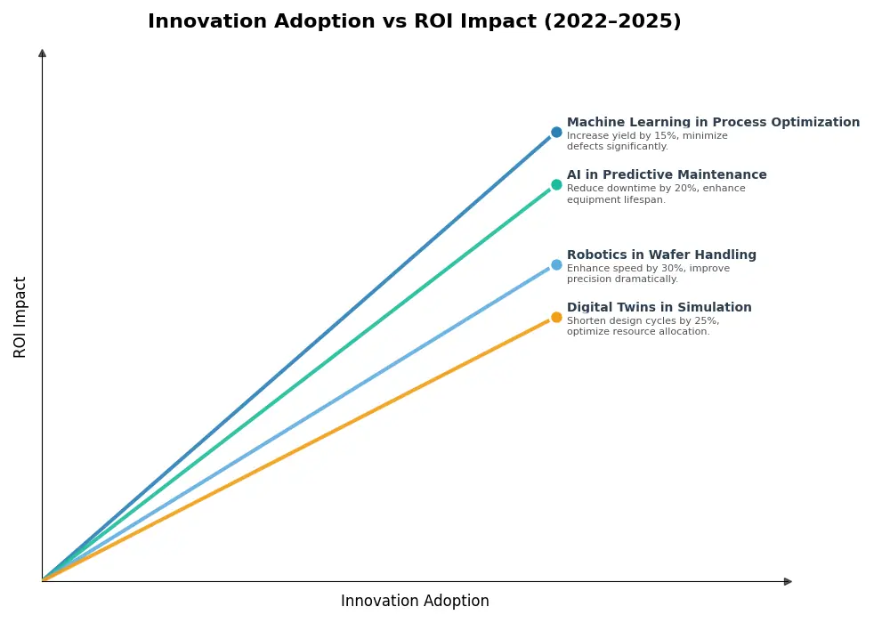 Key Innovations Graph