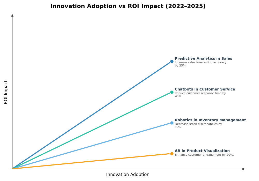 Key Innovations Graph