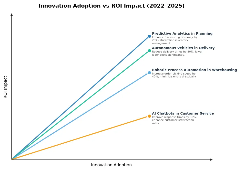 Key Innovations Graph