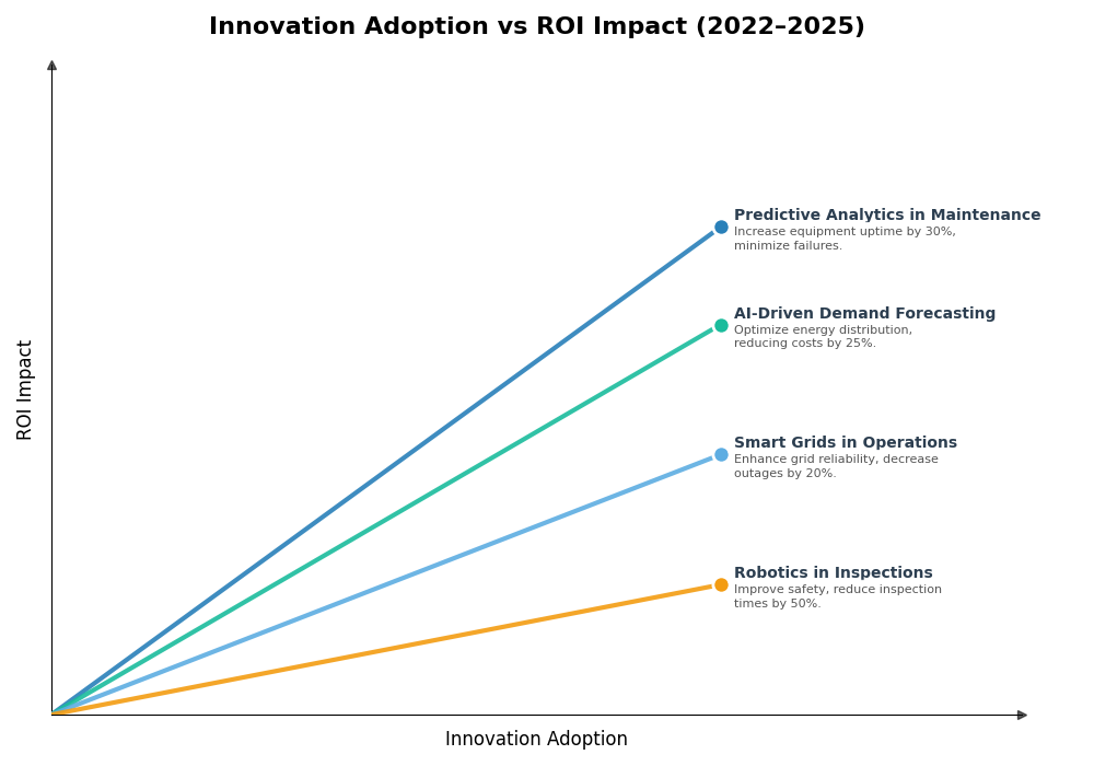 Key Innovations Graph