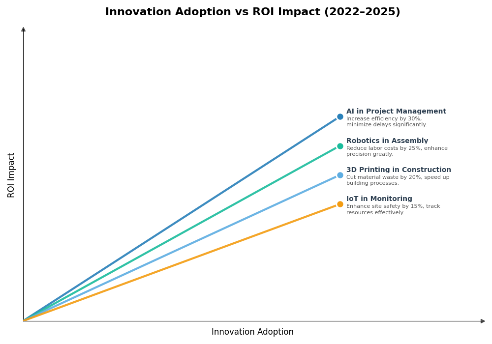 Key Innovations Graph