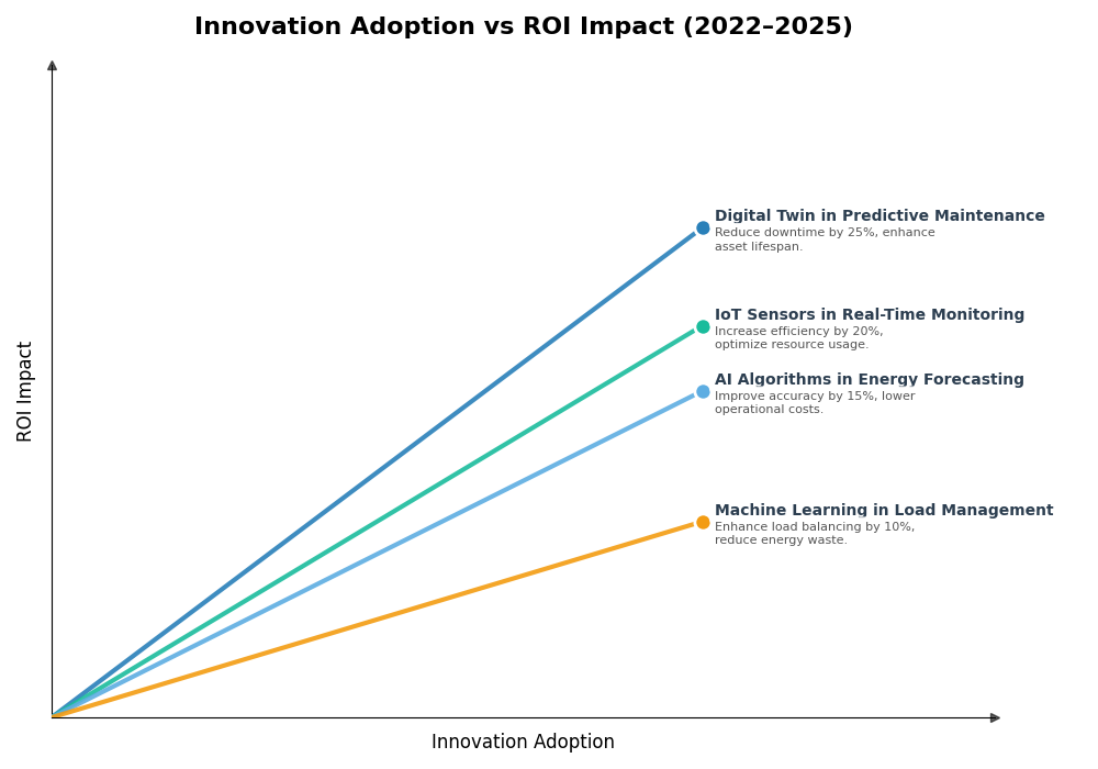 Key Innovations Graph
