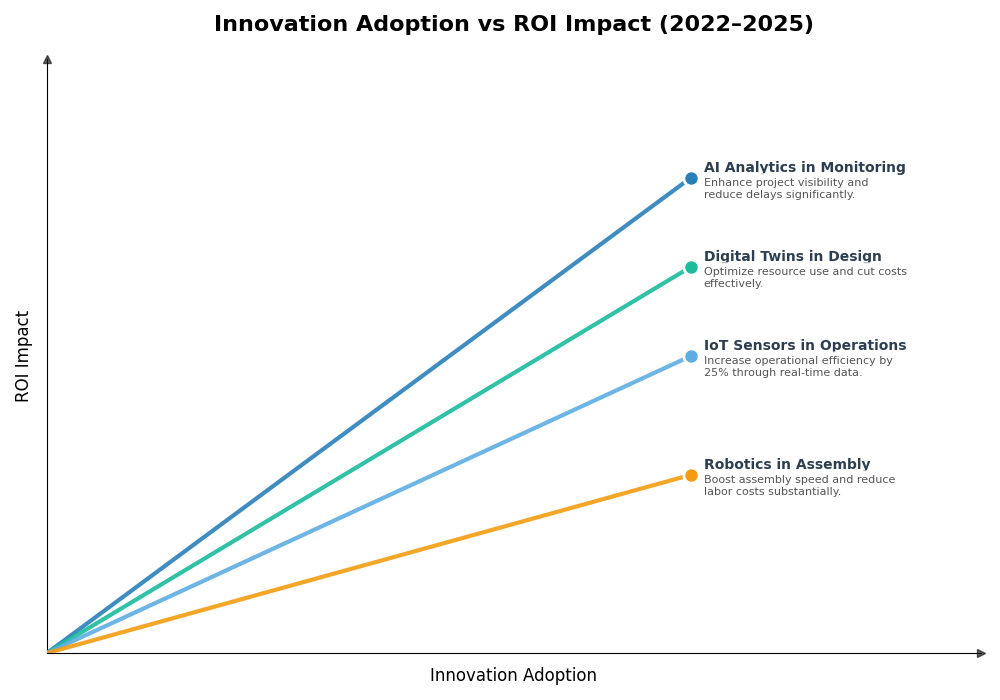 Key Innovations Graph