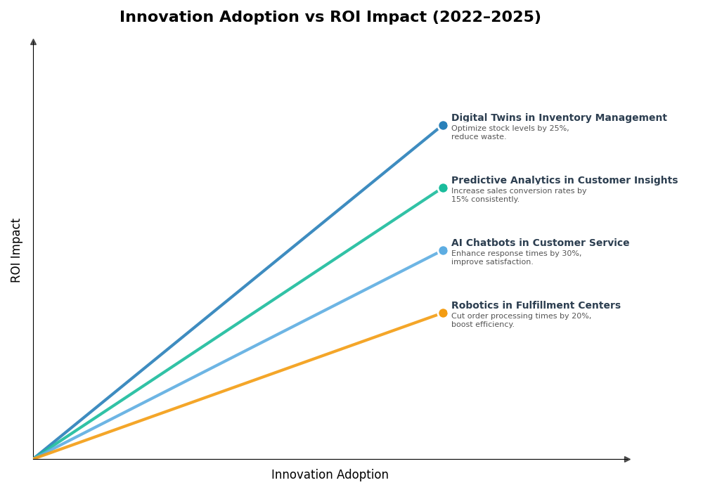 Key Innovations Graph