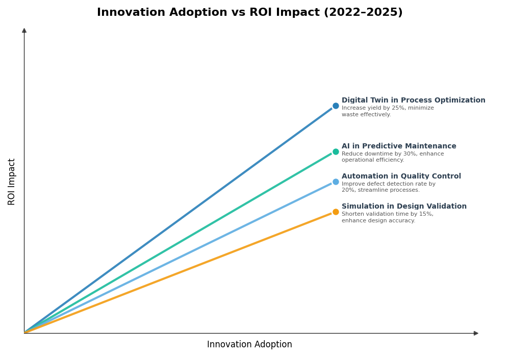 Key Innovations Graph
