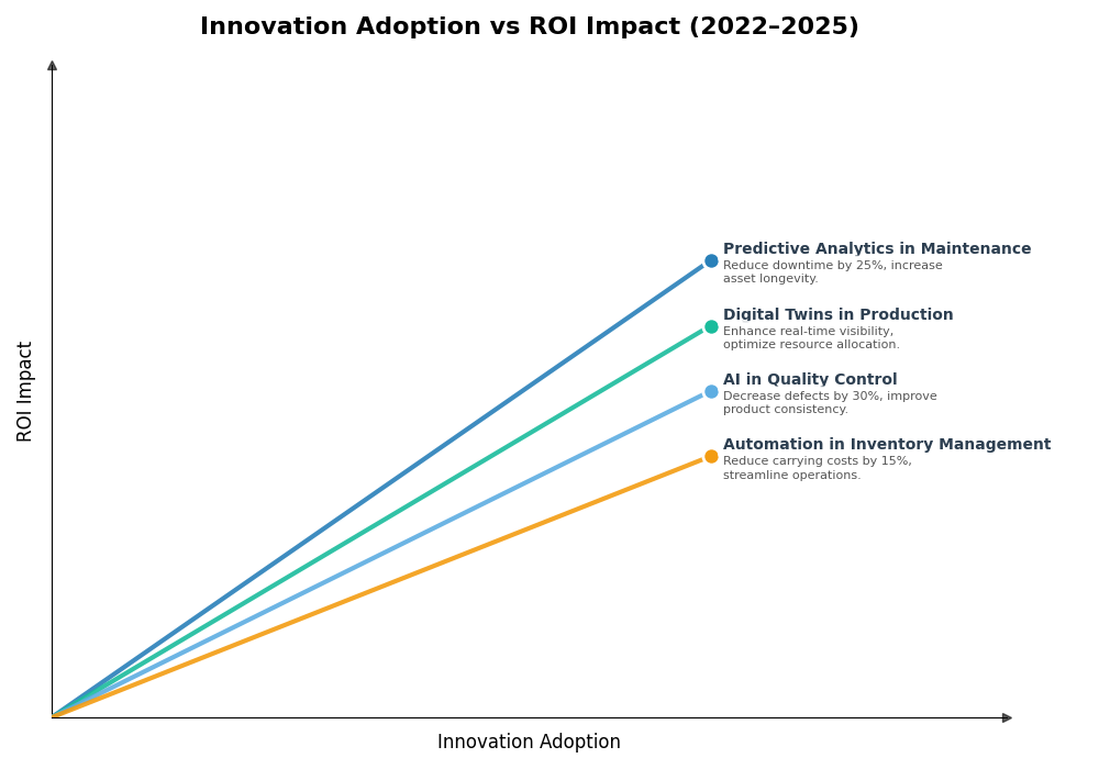 Key Innovations Graph