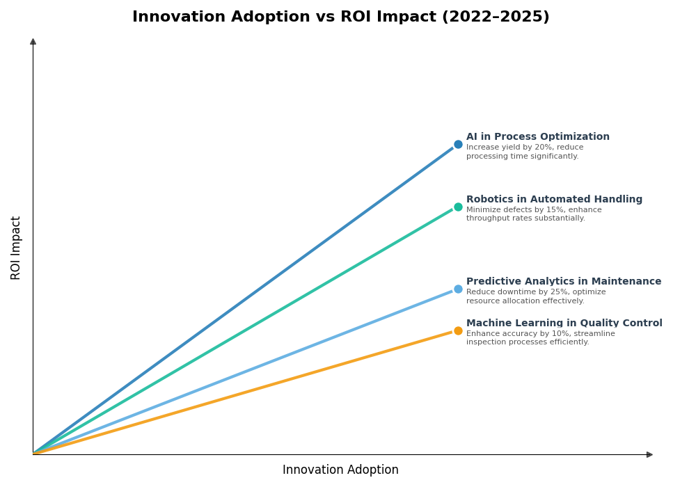 Key Innovations Graph