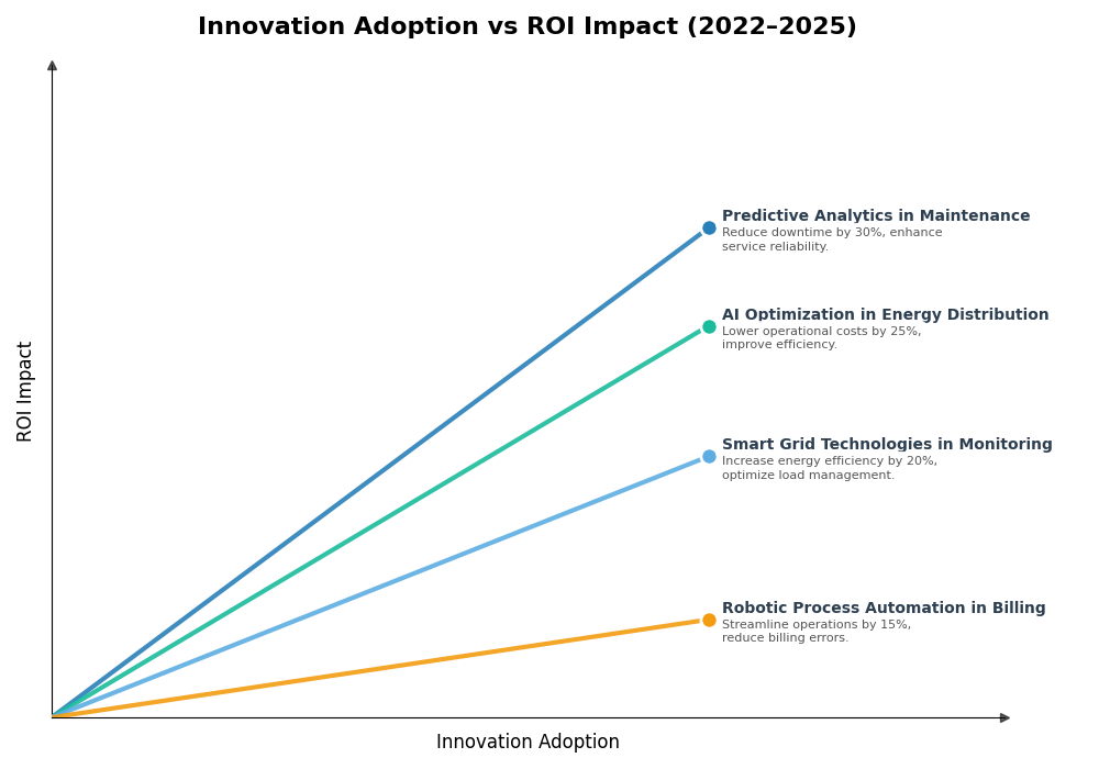 Key Innovations Graph