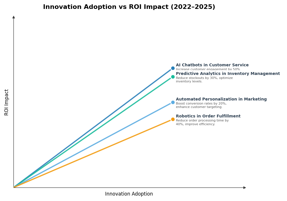 Key Innovations Graph