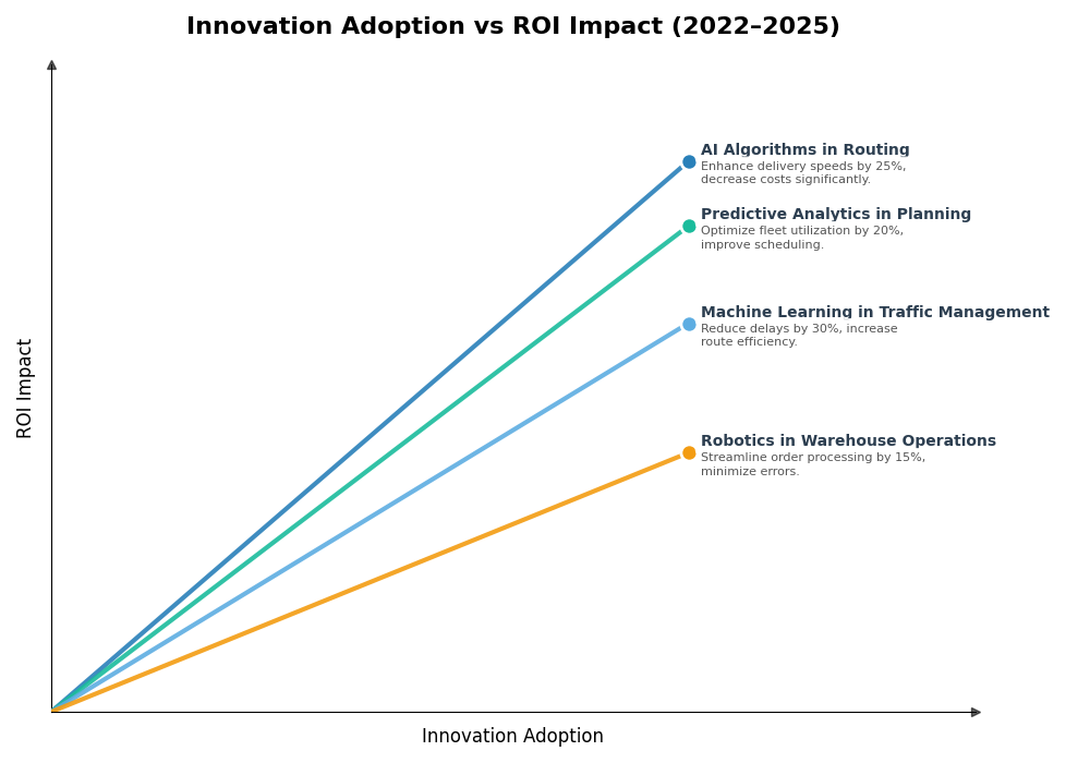 Key Innovations Graph